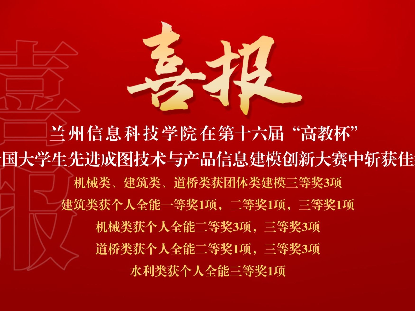 喜讯连连，beat365在线唯一官网再获国家级大赛奖项17项！