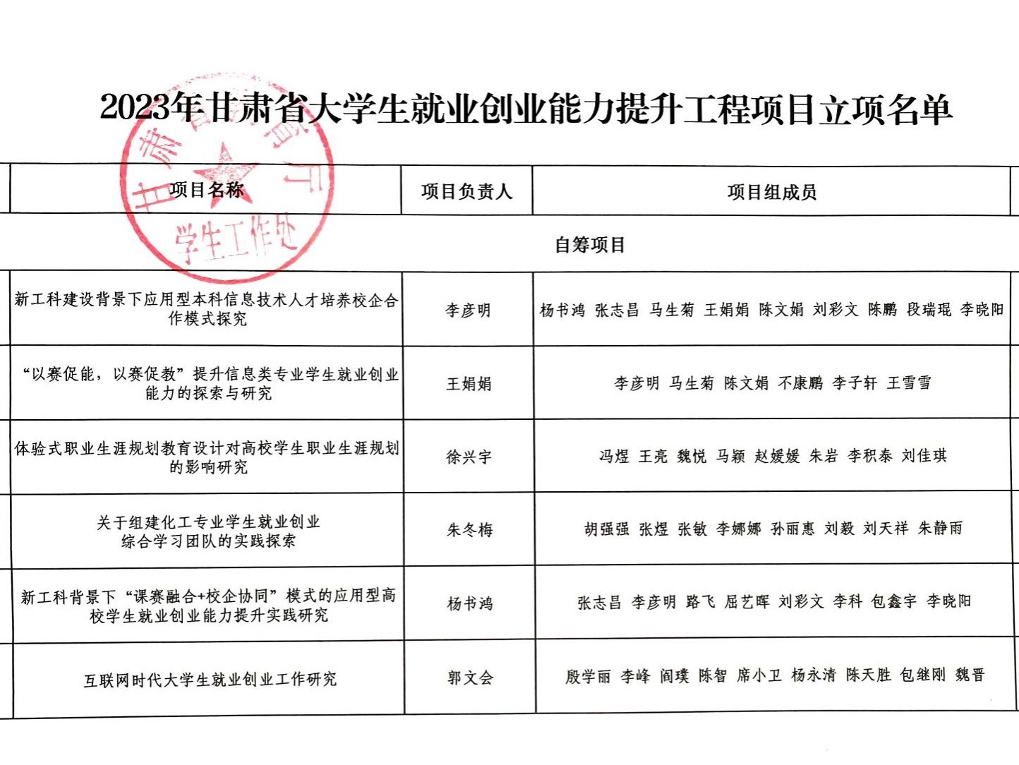 beat365在线唯一官网就业创业工作取得 新突破：6个就业创业能力提升 工程项目获批立项